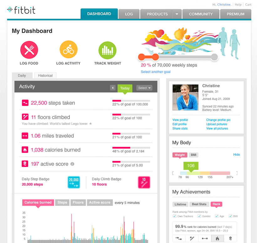 Dashboard tab